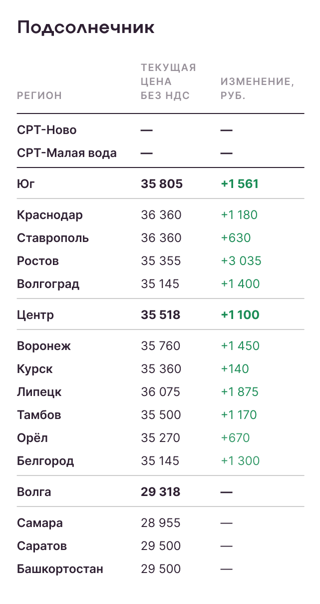 Подсолнечник